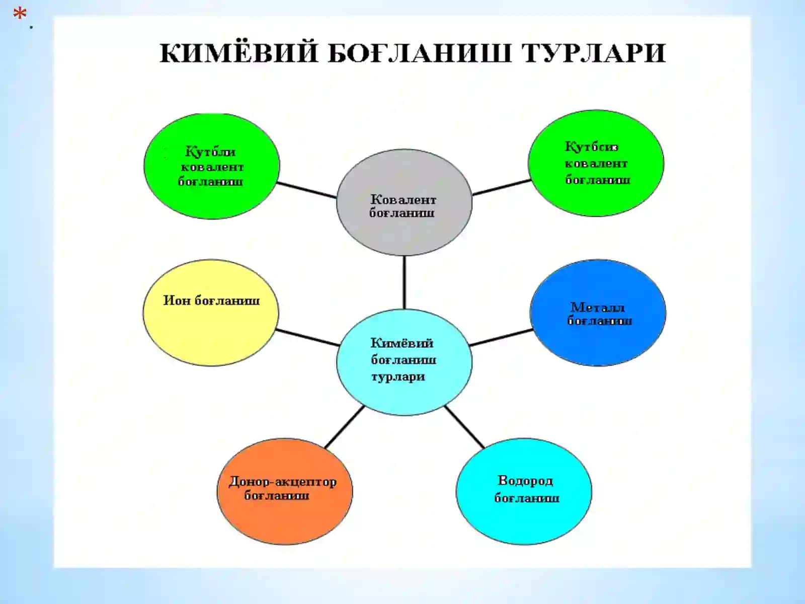 КIMYOVIY BOG‘LANISH VA UNING TURLARLARI 3