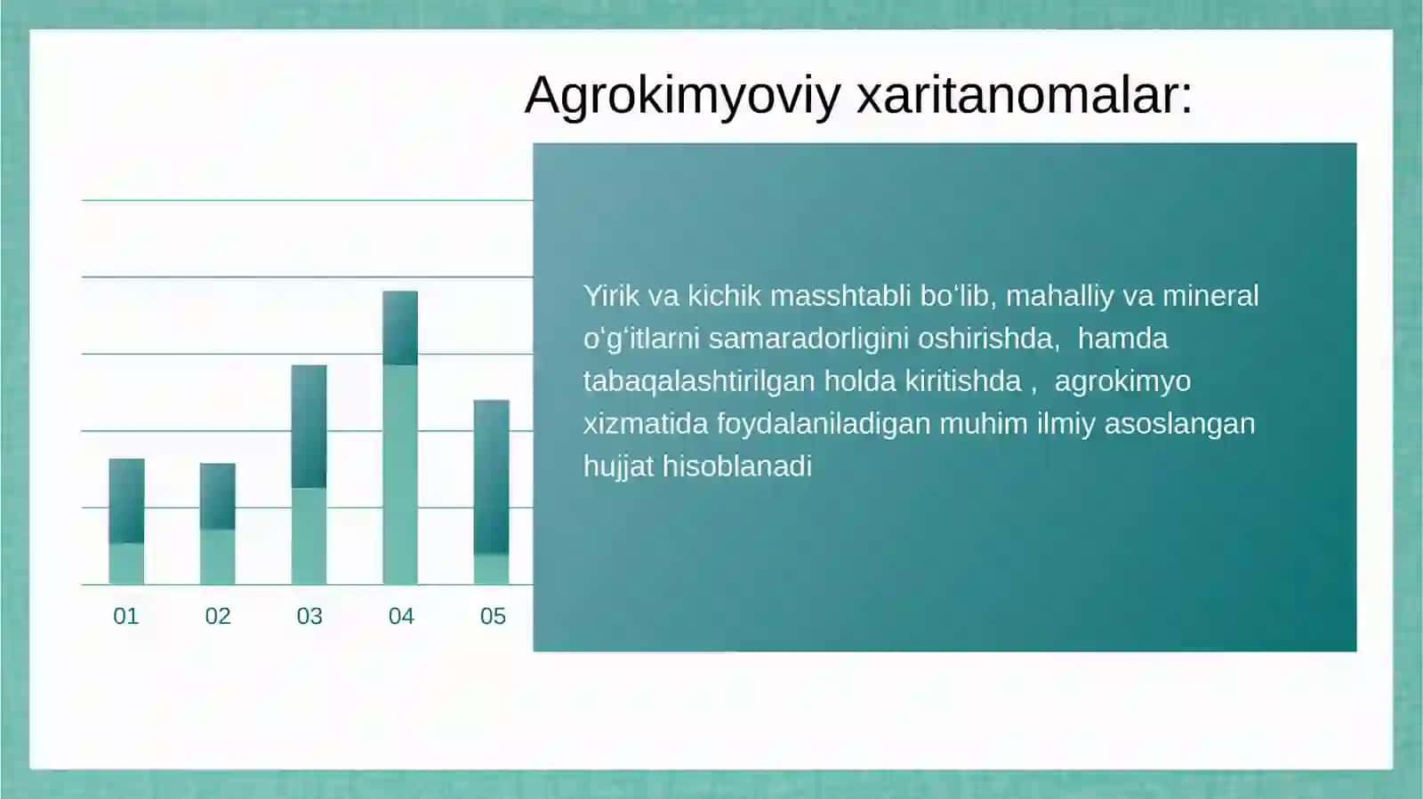 Agrokimyoviy xaritanoma 3