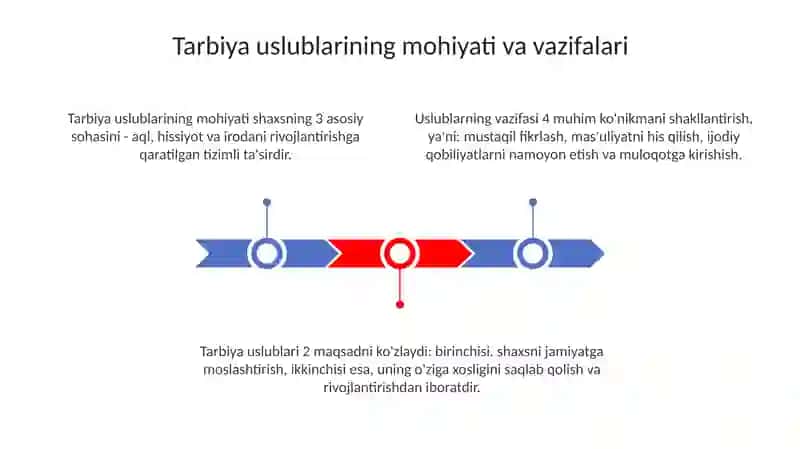 Tarbiyaning umumiy metodlari 3