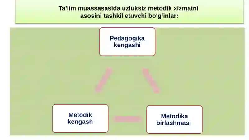 Umumiy o‘rta ta’lim maktabining Metodbirlashmalari 3