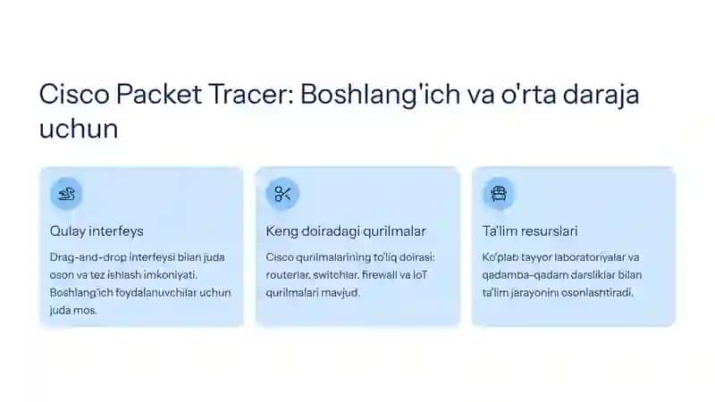 Virtual laboratoriya yaratish: Cisco Packet Tracer va GNS3 yordamida kompleks loyiha 3