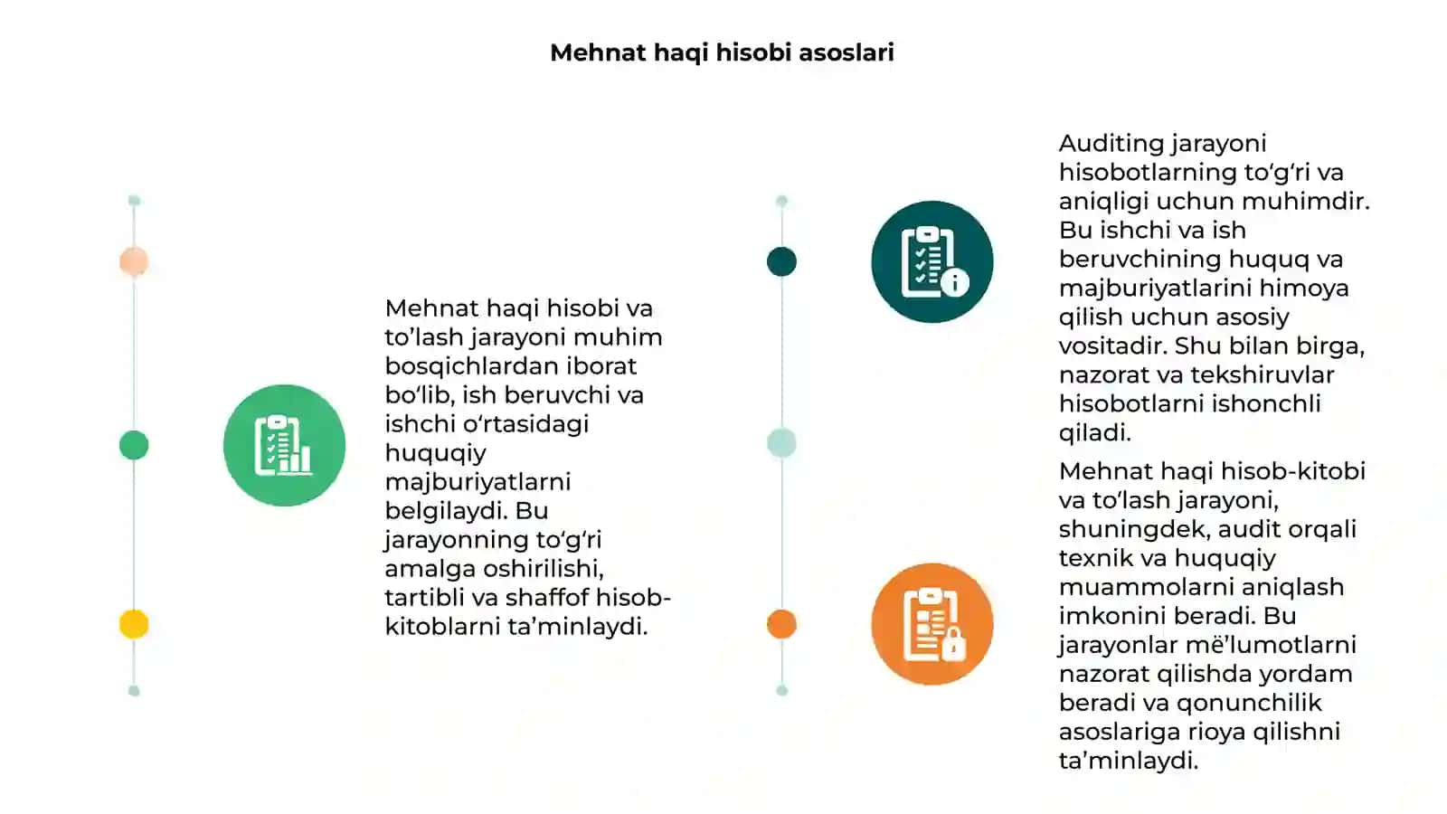 Mehnat haqi hisobi va to’lash jarayoni auditi 3