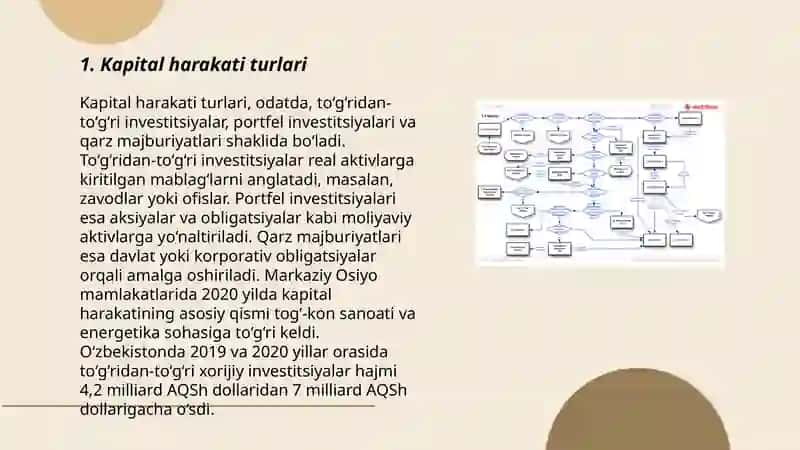 Kapital xarakati xisobi 3