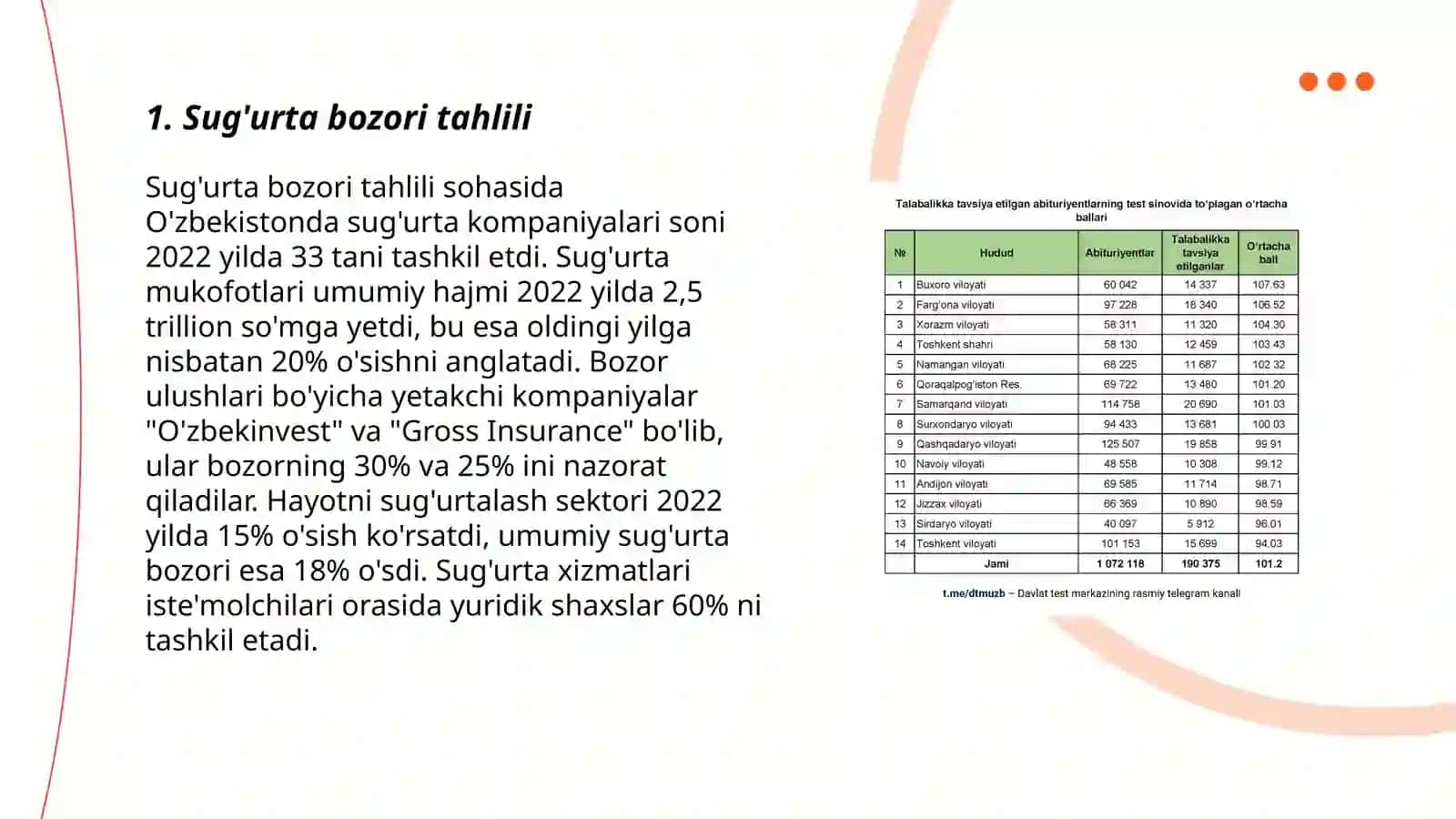 Sug'urta bozori ko'rsatkichlari 3
