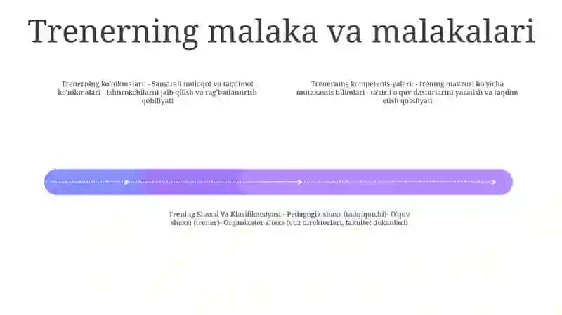 Trenerning Shaxsi Va Klasifikatsiyasi 3
