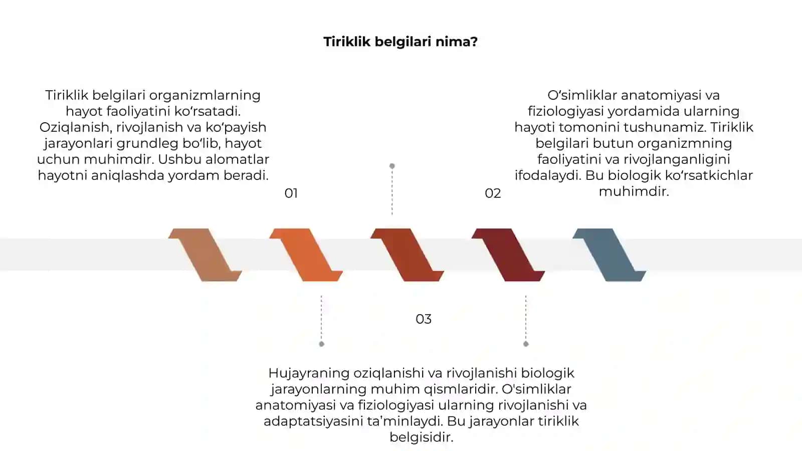 Tiriklik belgilari 3