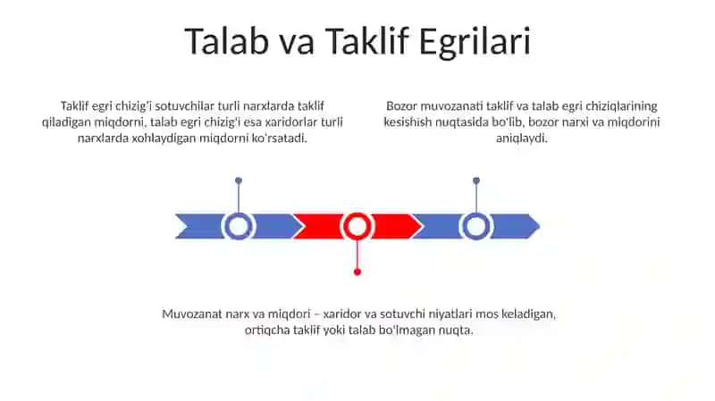 Pul bozorida muvozanat 3