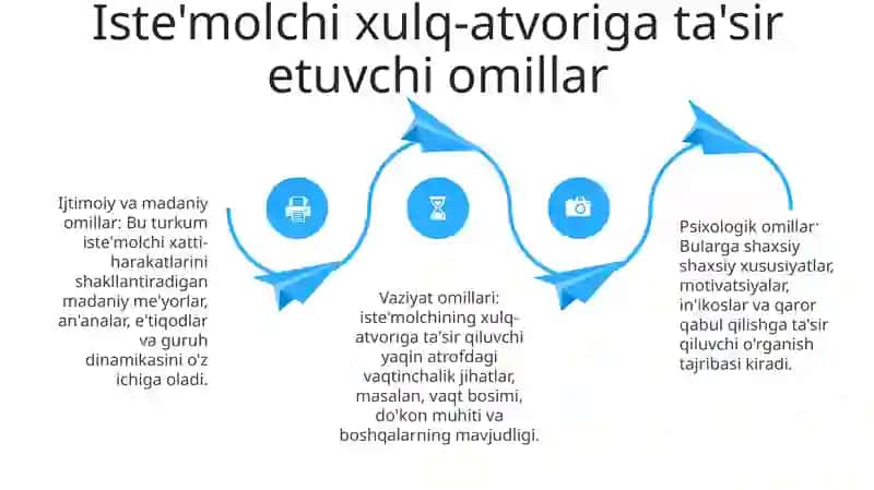 Iste'mol Xulq-Atvor Nazaryasining Tushunchalari 3