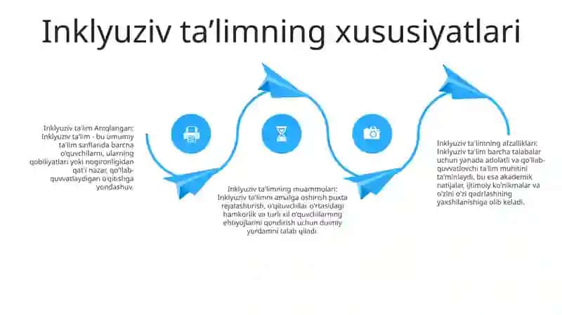 Inklyuziv Va Integratsiya TaʼLimning Birdan Bir Farqi 3