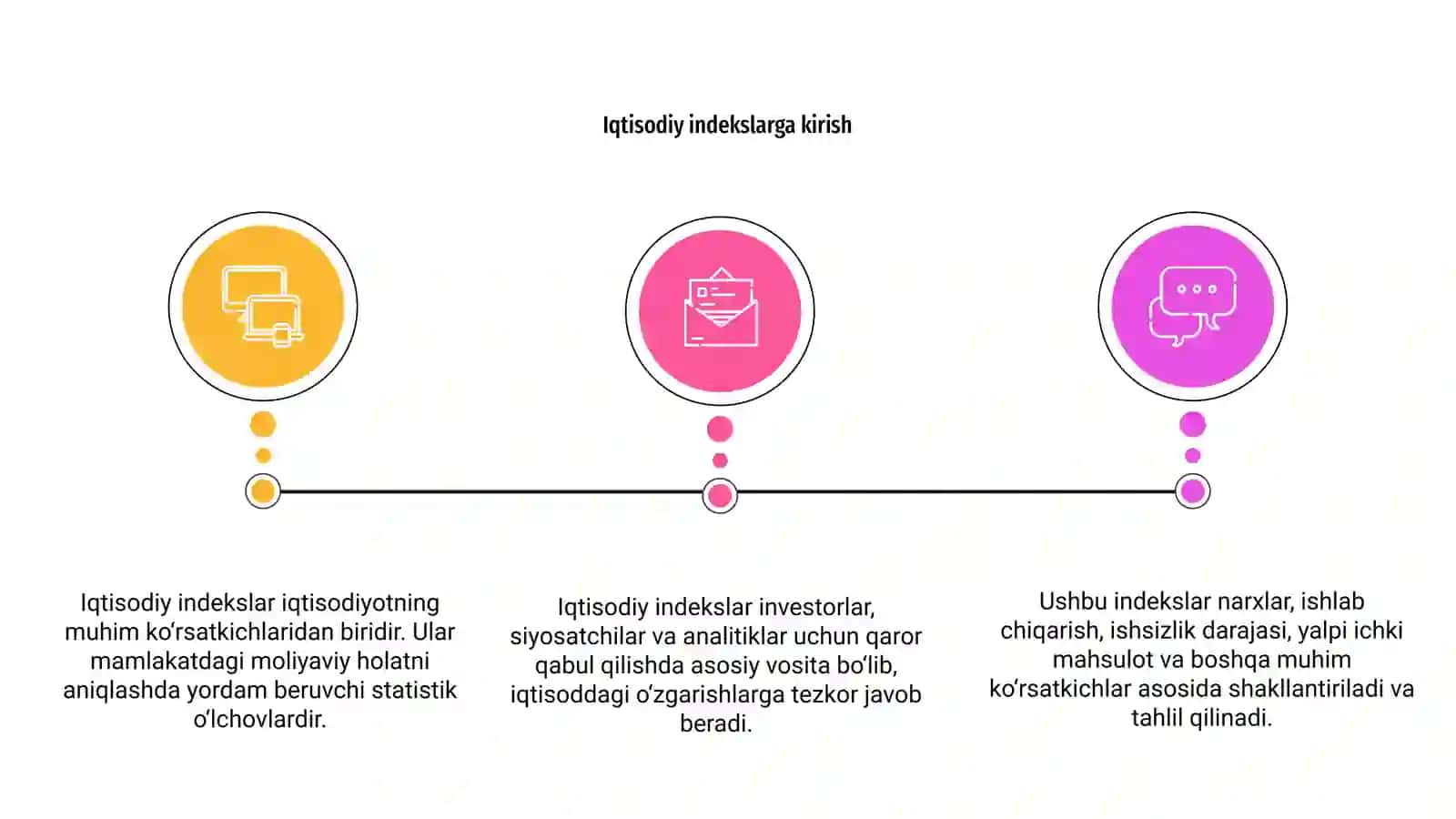 Iqtisodiy Indekslar 3