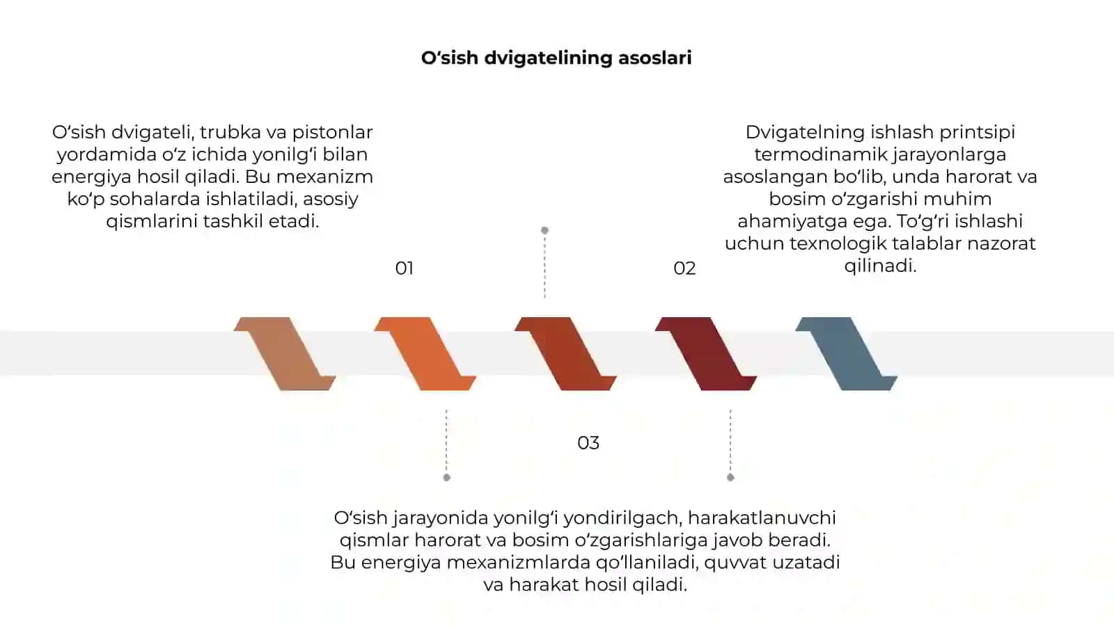 Oʻsish dvigateli 3