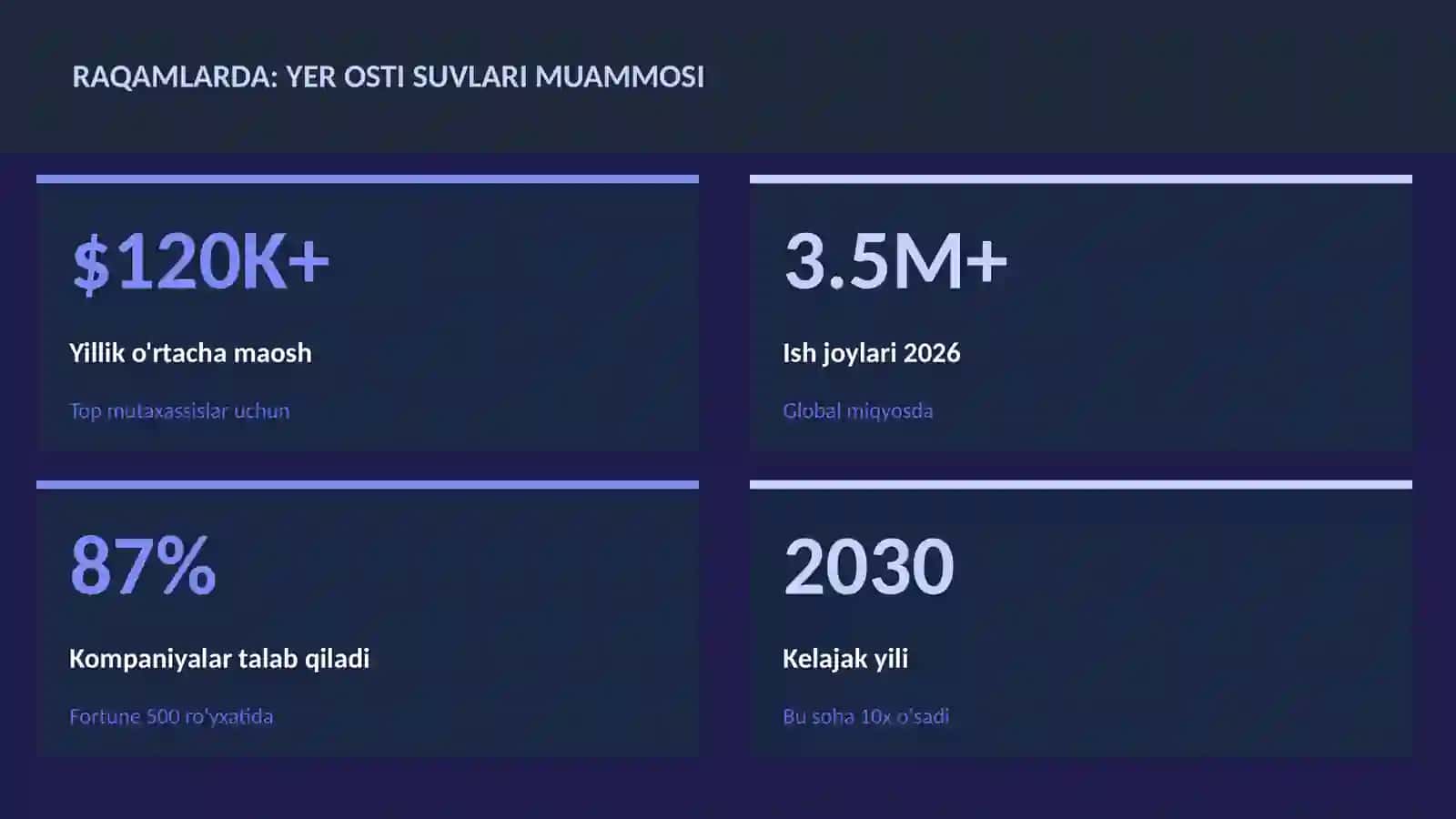 GEOGRAFIYA VA EKOLOGIYA 3