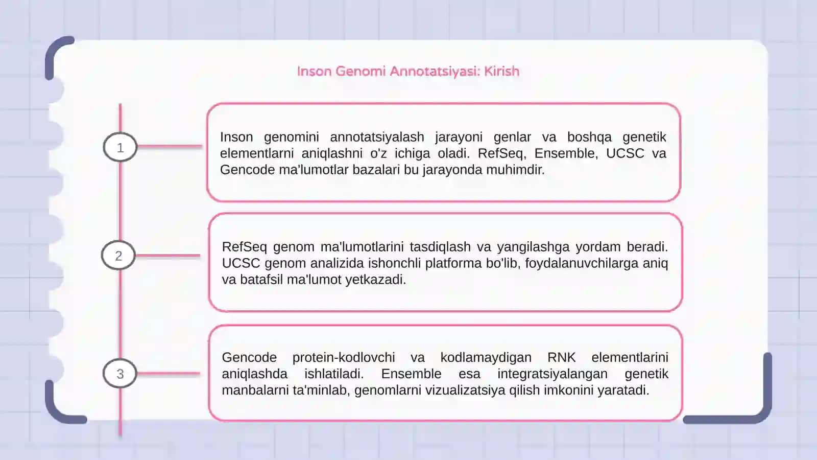 Inson genomini annotatsiyalash dasturlari 3