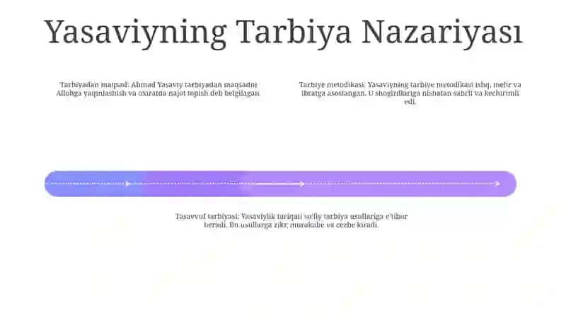 Ahmad Yasaviyning Pedagogik Ğoyalari 3