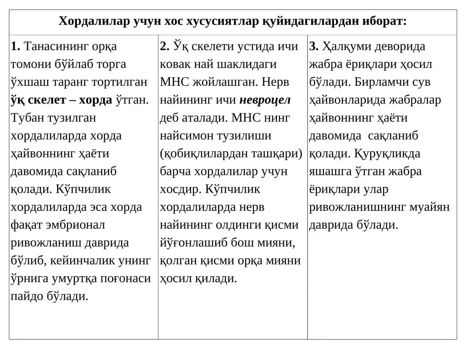 УМУРТҚАЛИЛАР ЗООЛОГИЯСИ 3