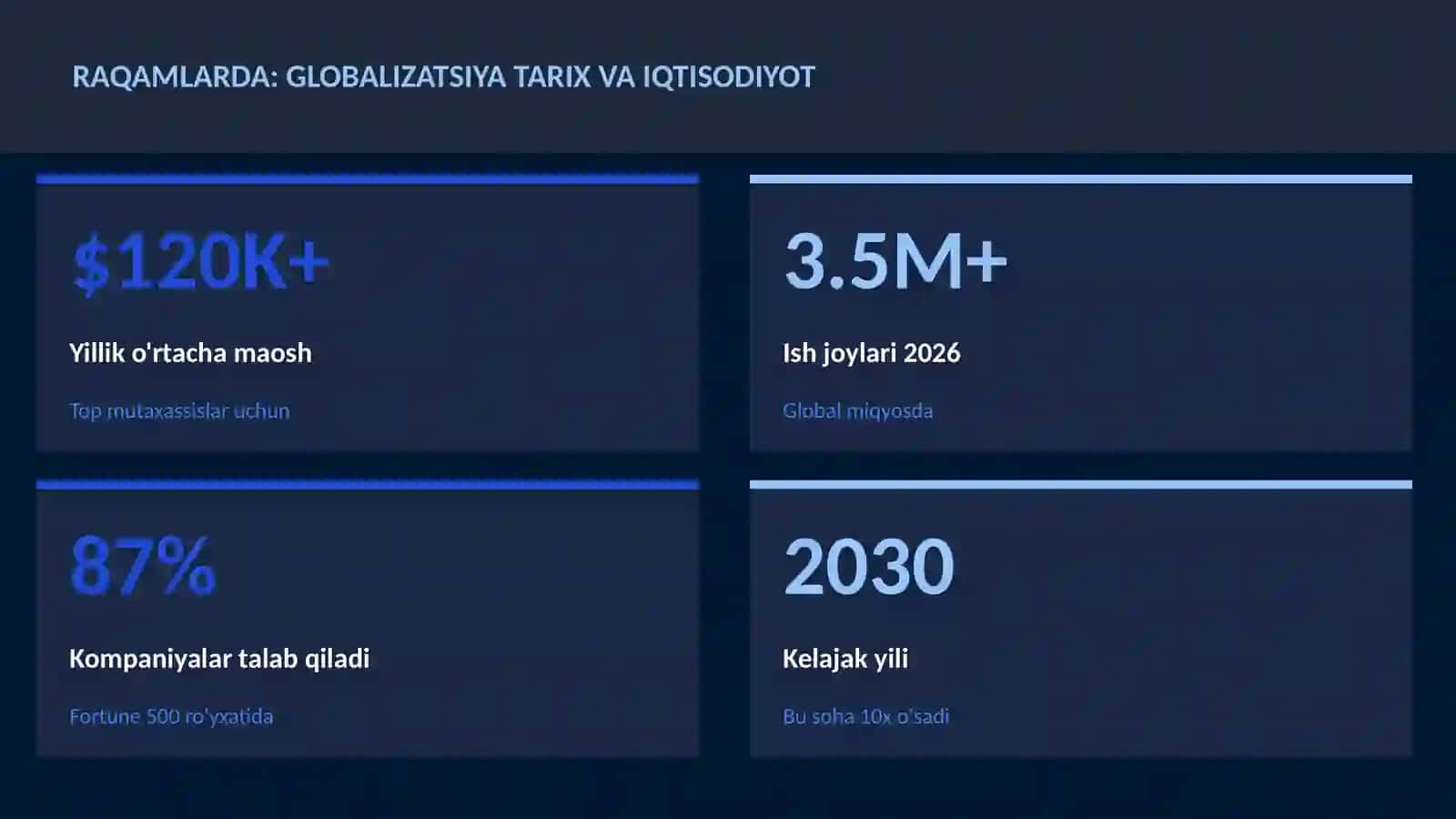 Globalizatsiya tarix va iqtisodiyot 3