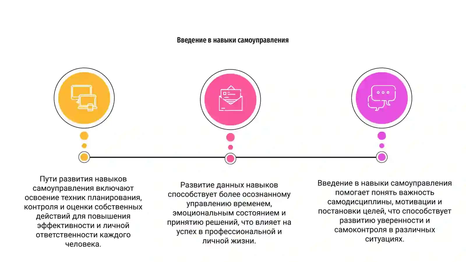 Пути развития навыков самоуправления 3