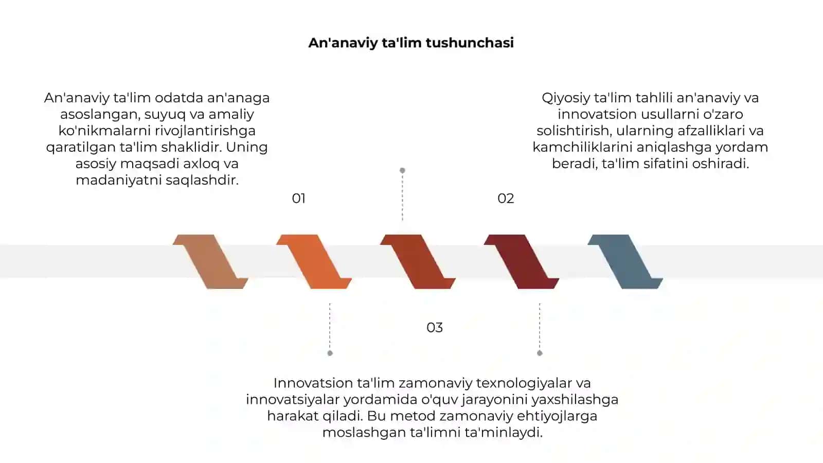 An’anaviy va innovatsion ta’limning qiyosiy tahlili 3