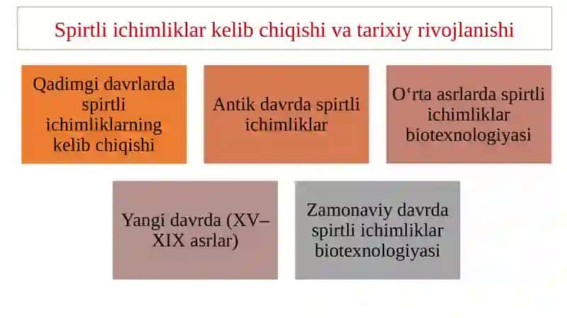 Spirtli ichimliklar biotexnologiyasi 3