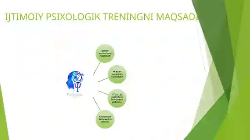 IJTIMOIY TRENING HAQIDA TUSHUNCHA 3