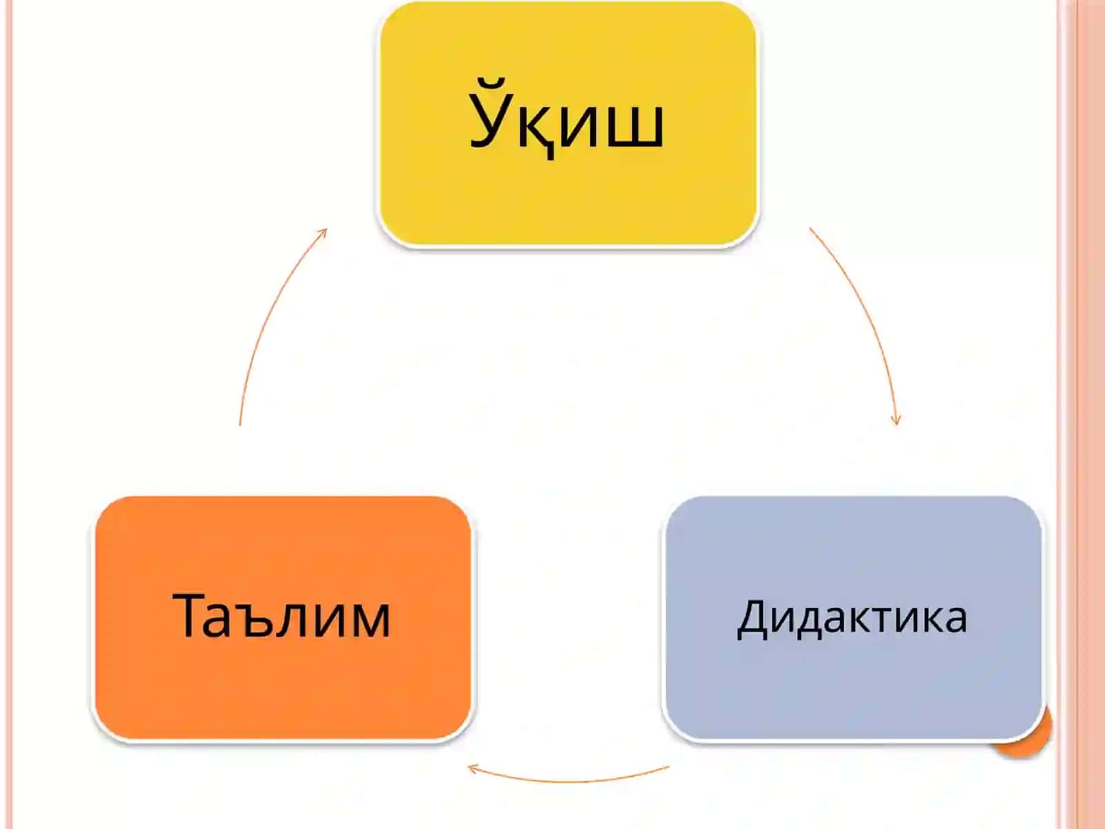 Ўқув-тарбиявий вазиятларни лойиҳалаштириш асослари 3