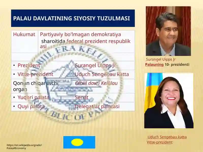 Foydalanilgan adabiyotlar ro’yhati 3