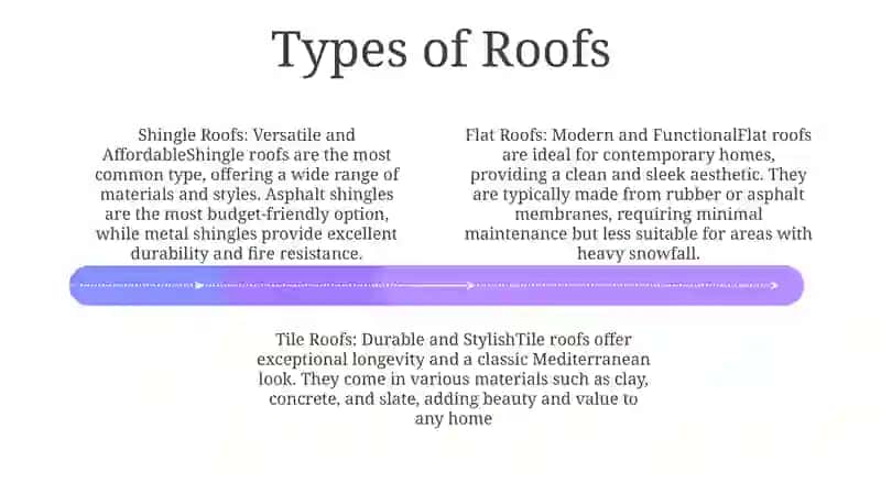Roofs And Stairs 3