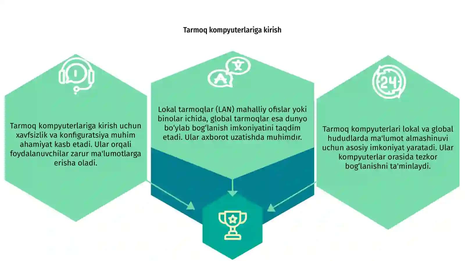 Tarmoq kompyuterlari. Lokal hududiy va global tarmoqlar 3