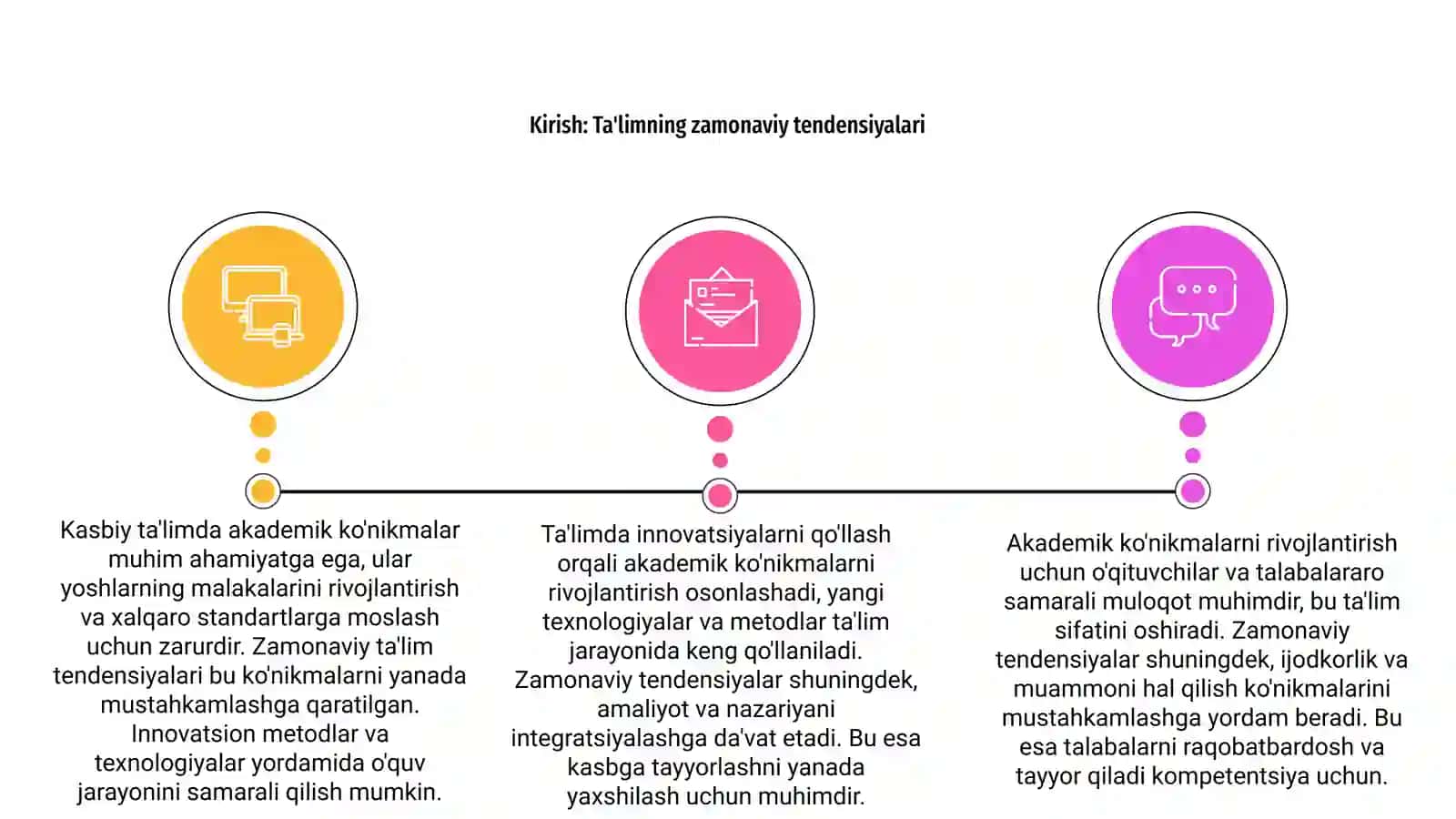 Akademik ko'nikmalar 3