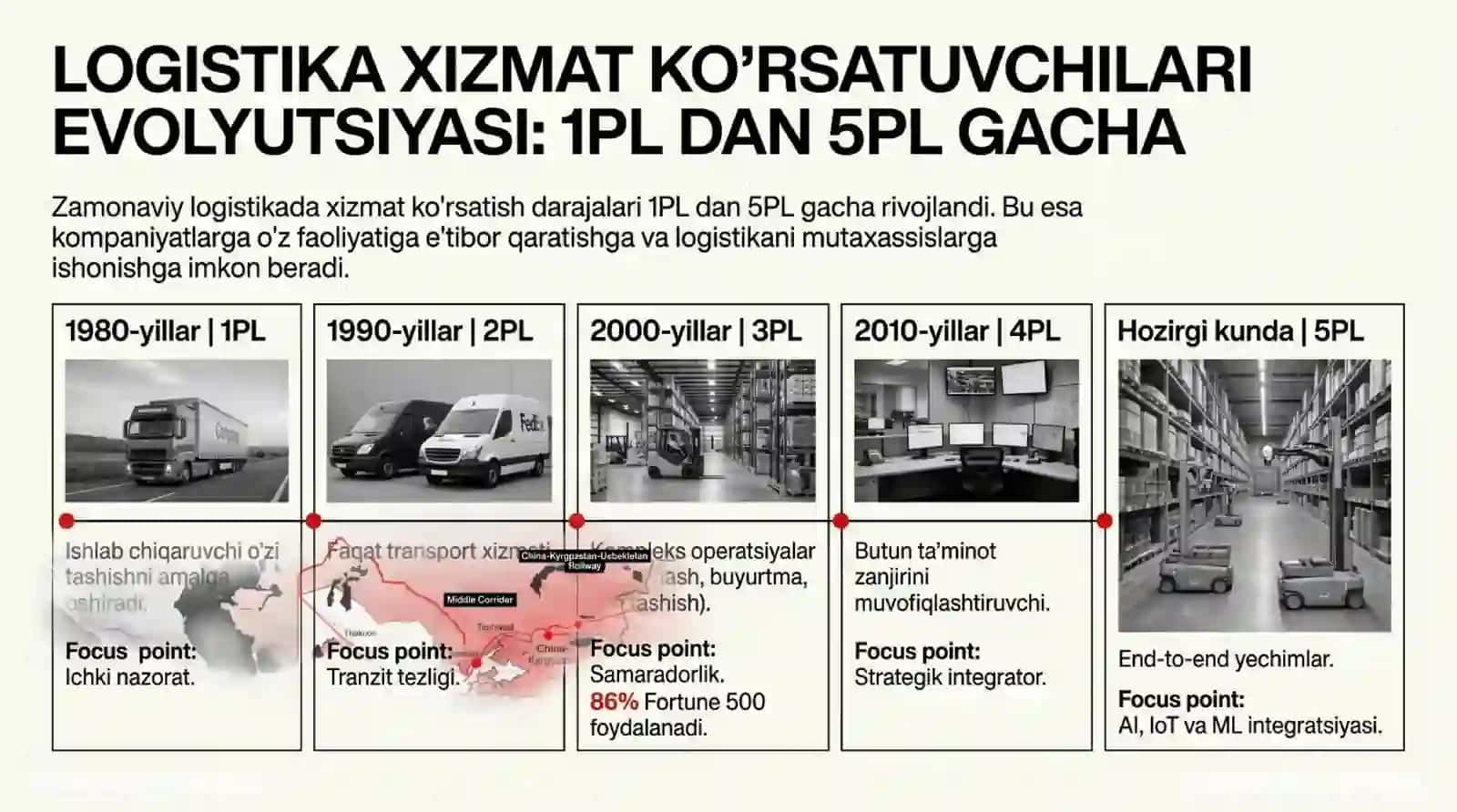 Logistikada servis va iqtisodiy oqimlar 3