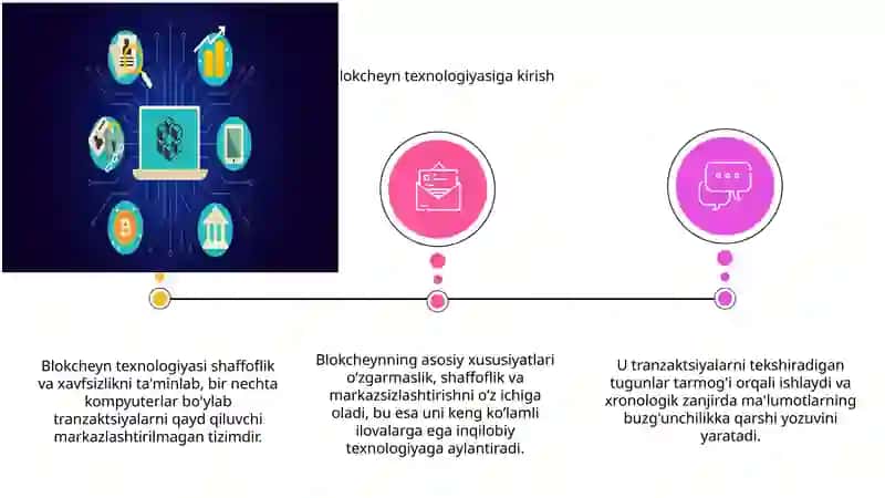 Blokcheyn texnologiyasi 3