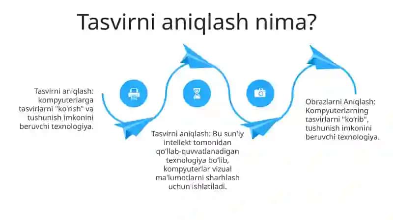 Obrazlarni Aniqlash 3