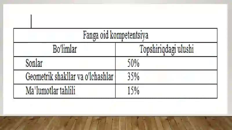 EGMA xalqaro dasturidagi kontekstlar 3