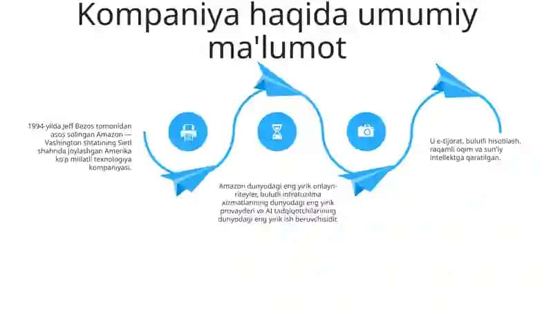 Amazon Kompanyasi 3