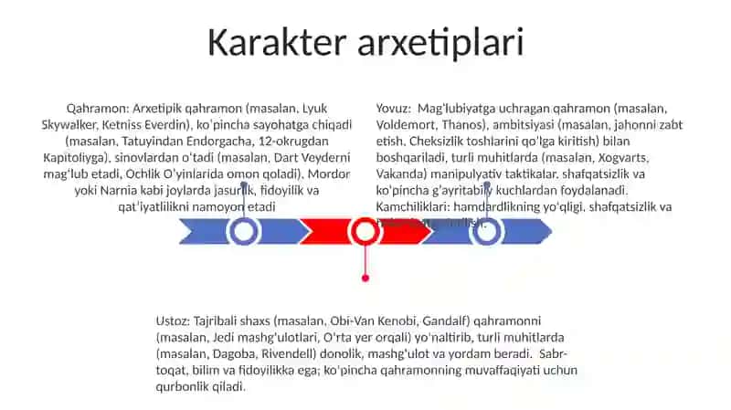 Xarakter 3