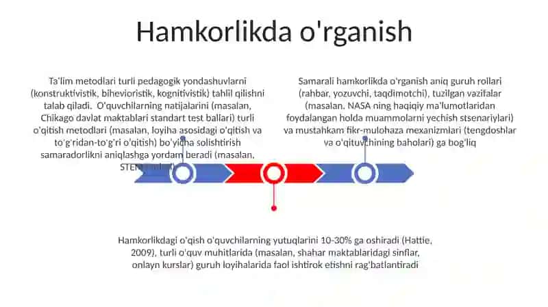 Tarbiya metodlari haqida tushuncha 3