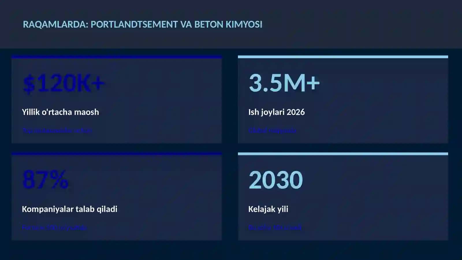 Portlandtsement va beton kimyosi 3