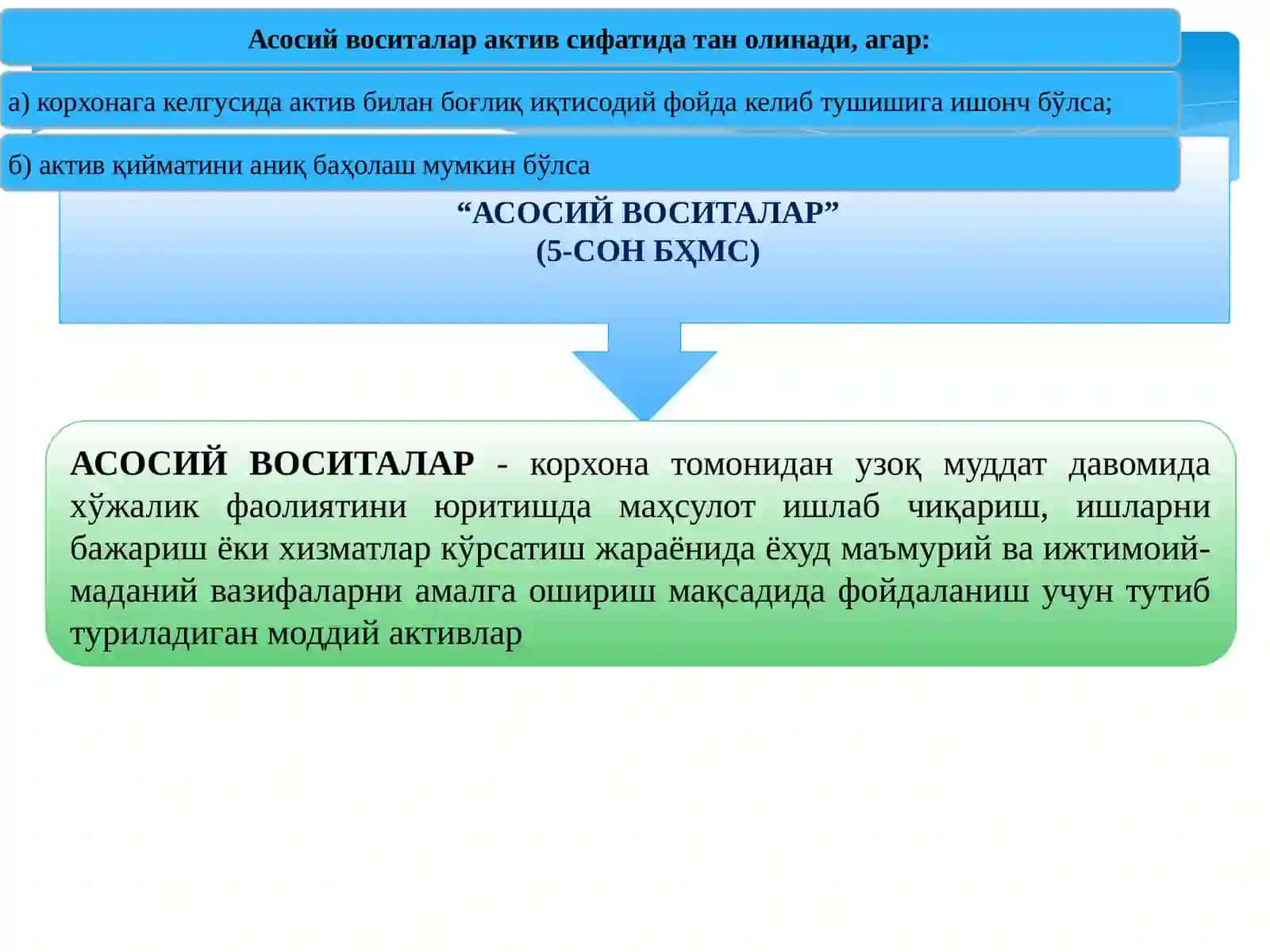 Асосий воситалар номоддий активлар ҳисоби 3