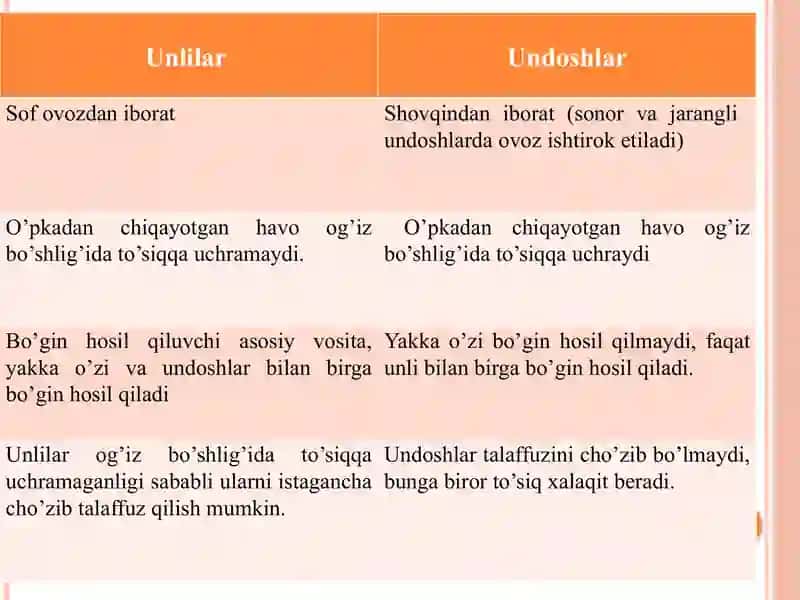 Unli tovushlarning orfoepik tamoyillari 3