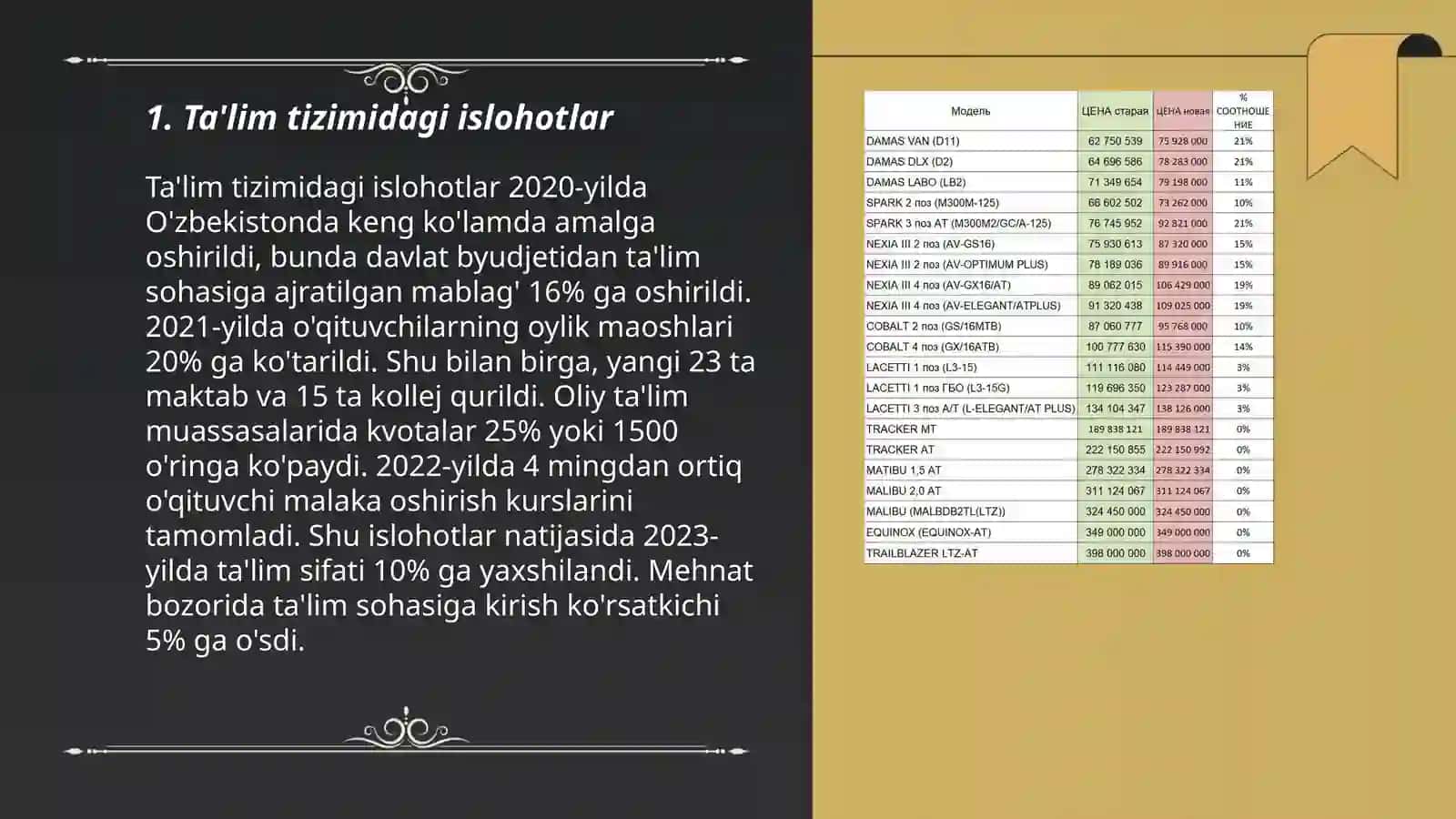 Ta'lim tizimidagi islohotlar 3