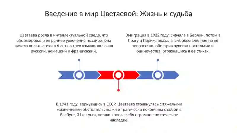 Поэзия М. Цветаевой 3