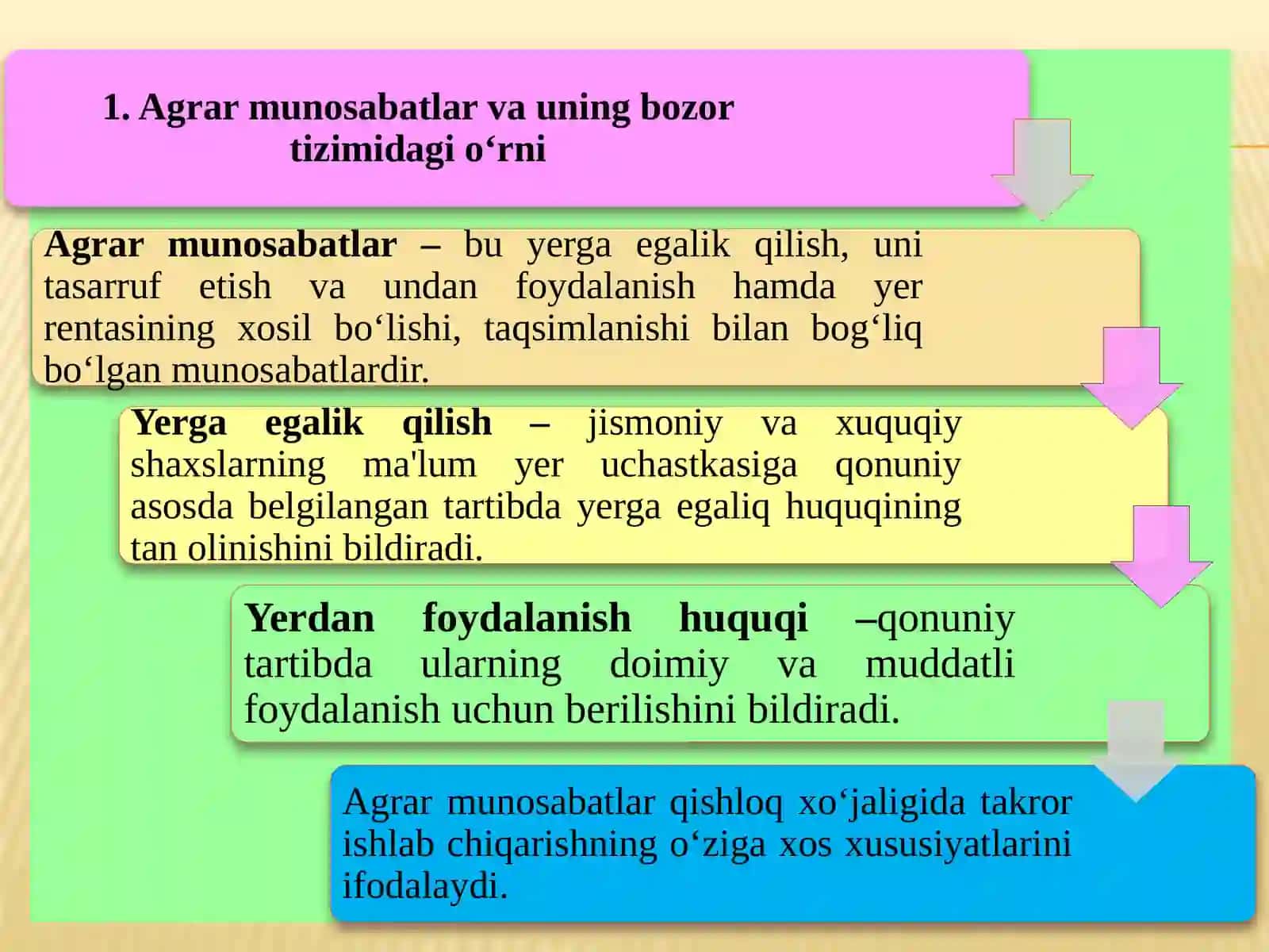 AGRAR MUNOSABATLAR VA RENTA 3