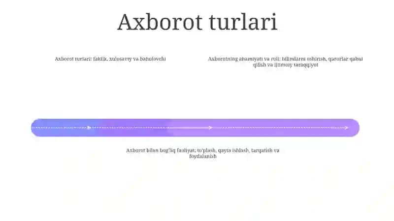 Axborotlarning Ijtimoiy Ahamiyati Va Faoliyatlari 3