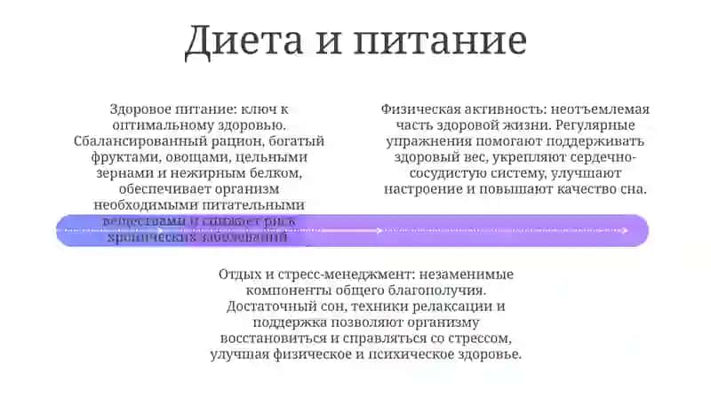 Здоровый Образ Жизни 3