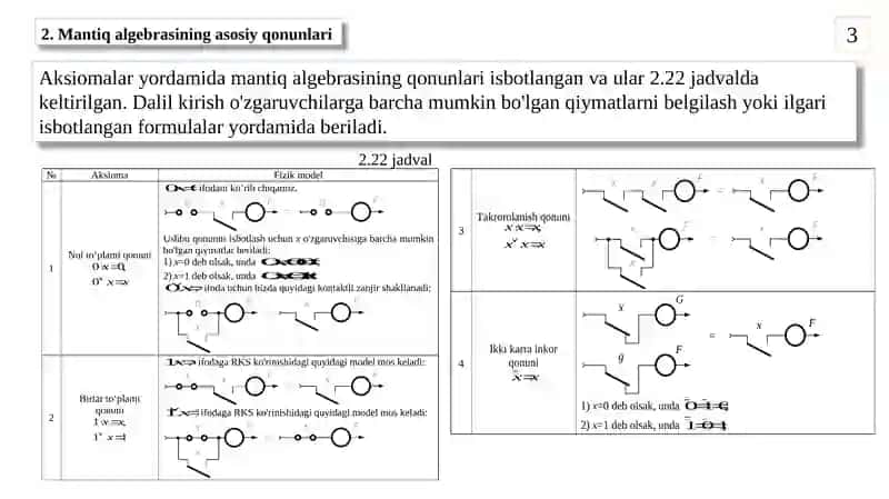 Mantiq algebrasi qonunlari va aksiomalari 3