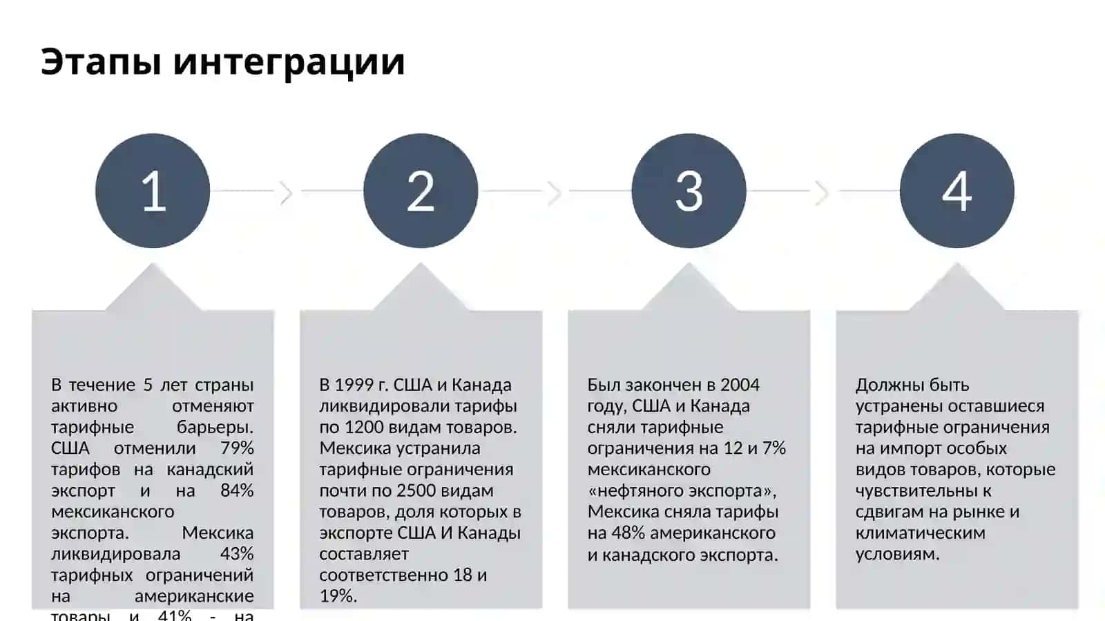 Североамериканская зона свободной торговли (НАФТА) 3
