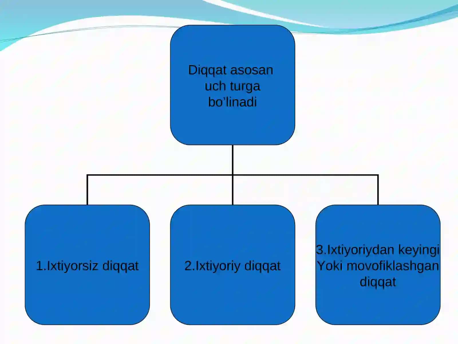 Diqqatning asosiy turlari 3