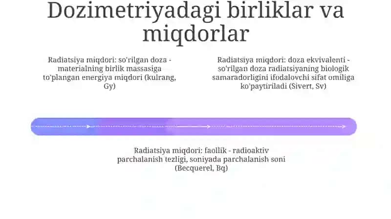 Dozimetriya Asoslari 3