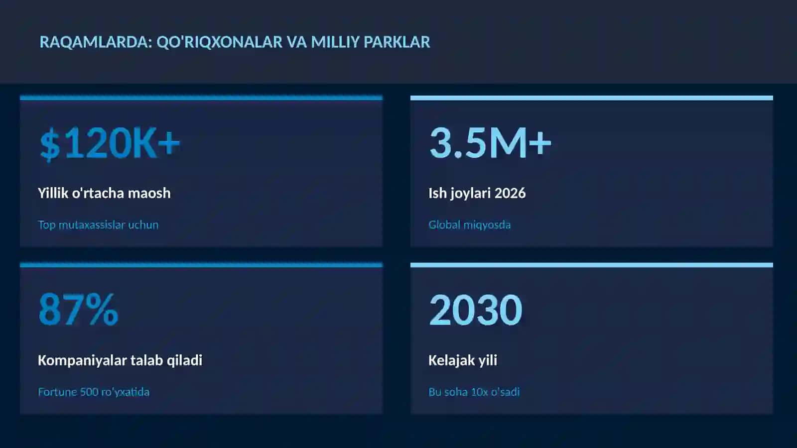 Qo'riqxonalar va milliy parklar 3
