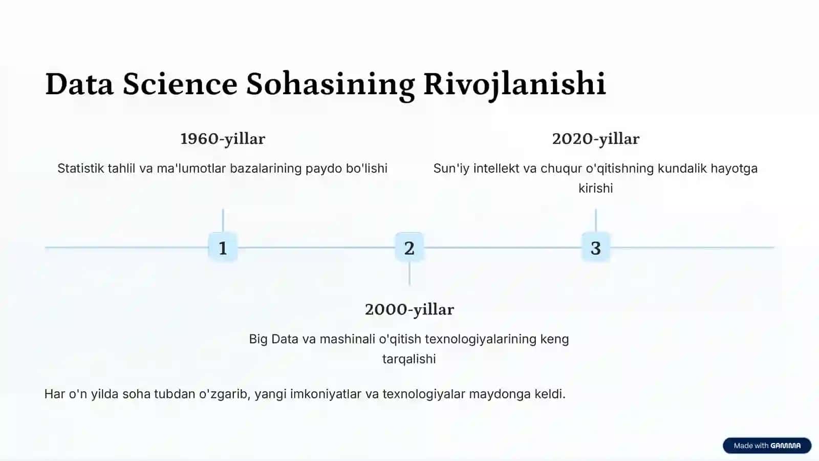 Data Science va Ma'lumotlarni Tahlil Qilish 3